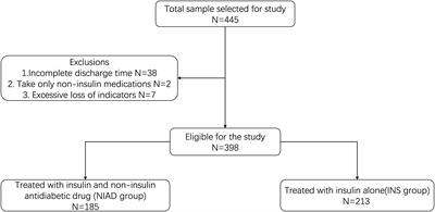 Exploring the influencing factors of non-insulin drug prescriptions in discharged patients with type 1 diabetes